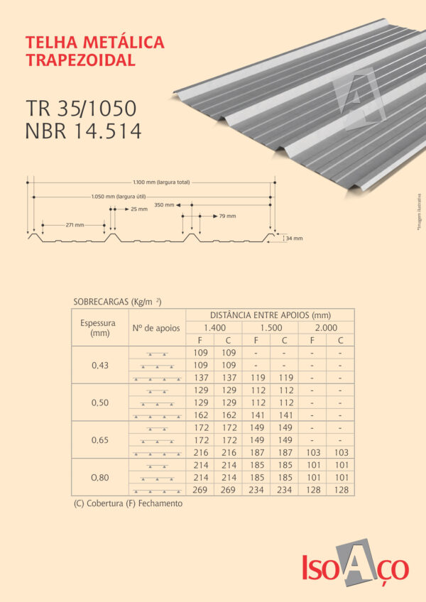 TELHAS METÁLICAS TR35 - Imagem 2